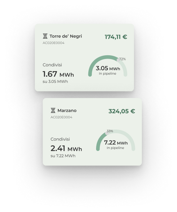Community member profiles showing energy participation