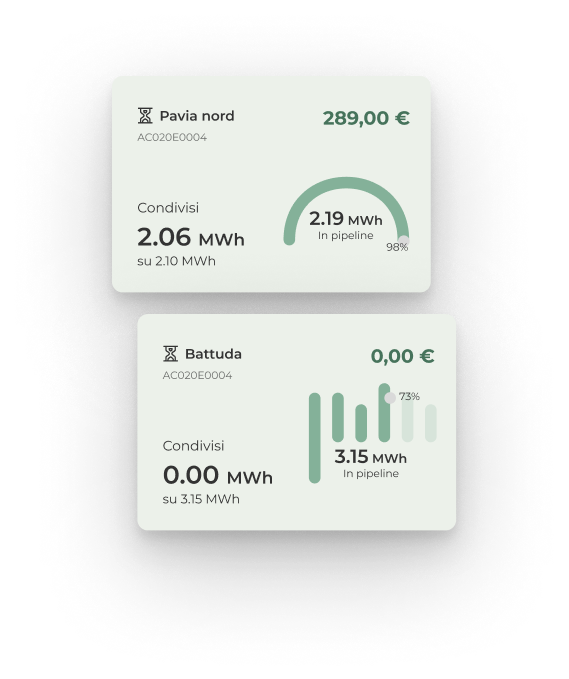 Community member profiles showing energy participation